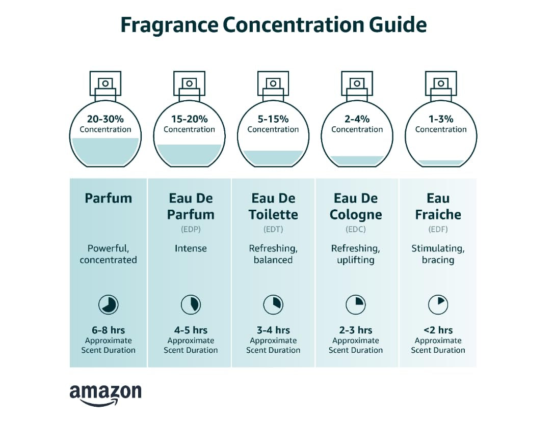 Ombre Leather Parfum 3.4 Oz / 100 Ml Spray New 2021